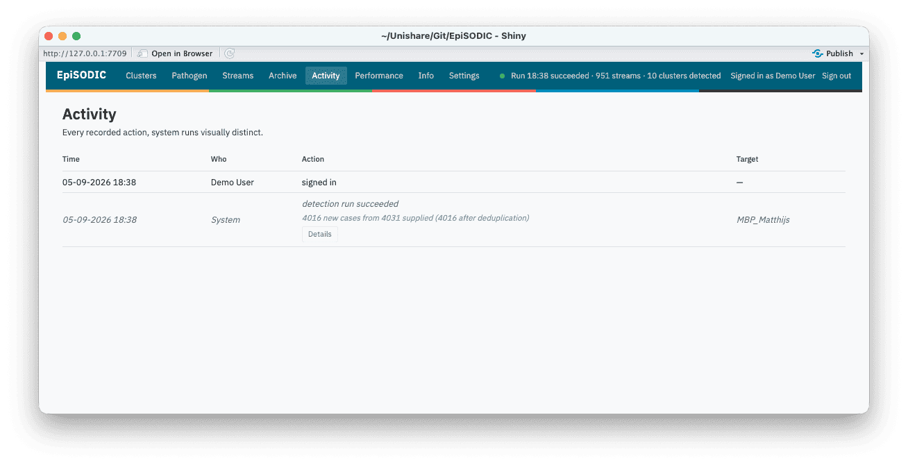 The Activity screen