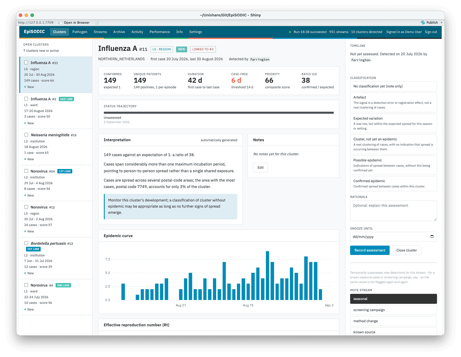 A cluster dossier: case stats, status trajectory, an automatically generated plain-language interpretation, the epidemic curve, and the classification panel