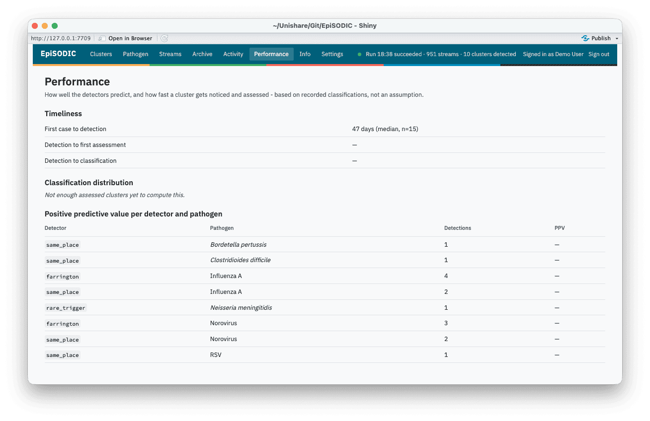 The Performance screen